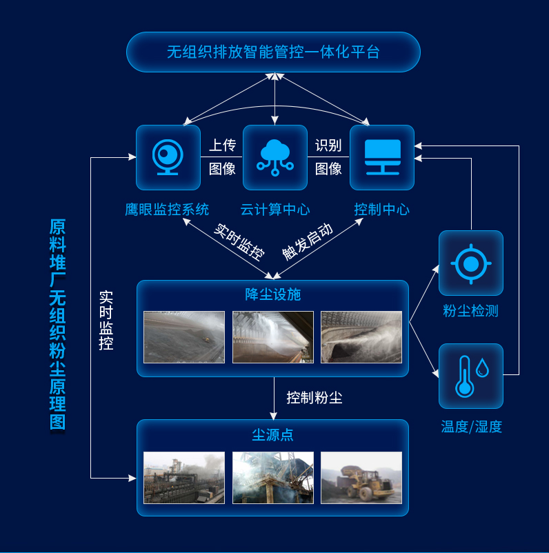 无组织排放控制措施(图2)