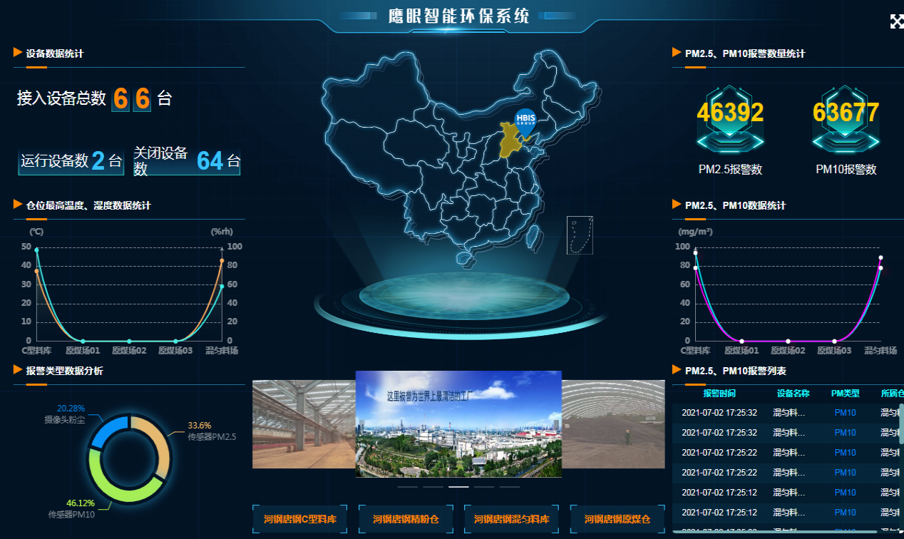 无组织排放控制措施(图4)