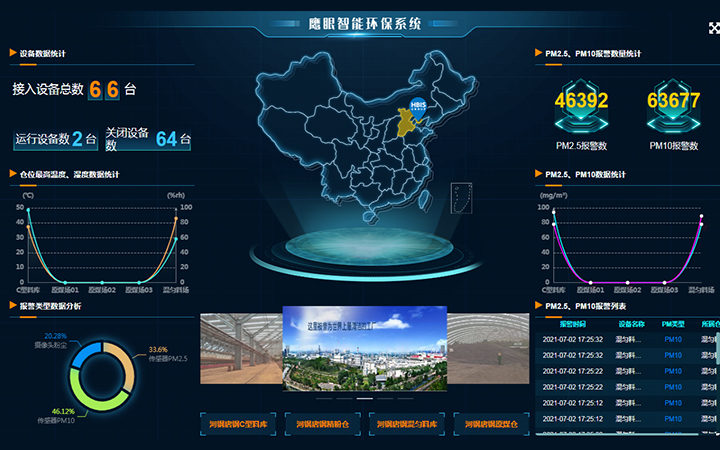 环保除尘治理 ——鹰眼环保智能管控平台(图6)