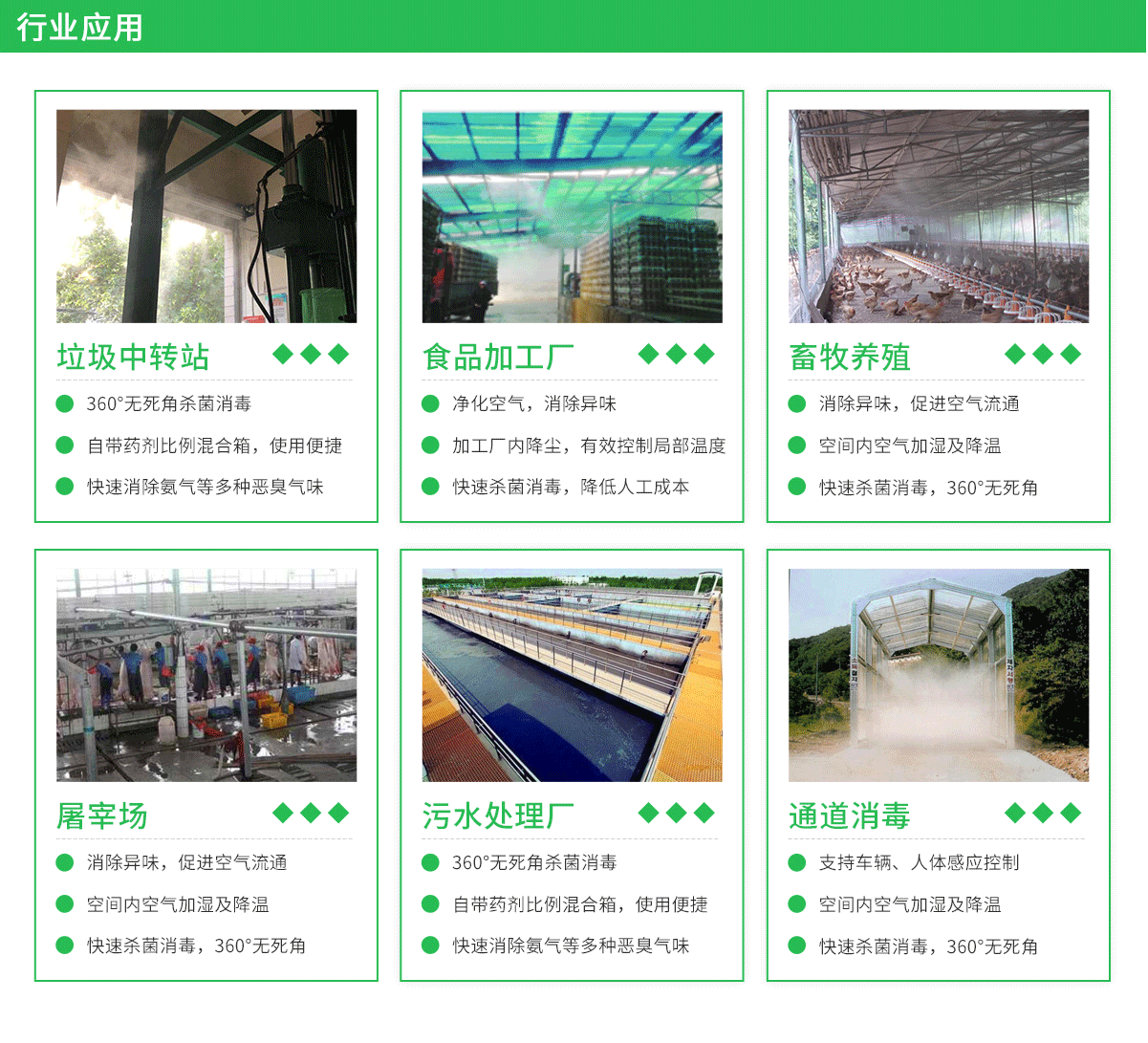 灭霸2000 高压喷雾除臭系统(图1)