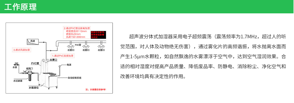 超声波分体式加湿器(图3)