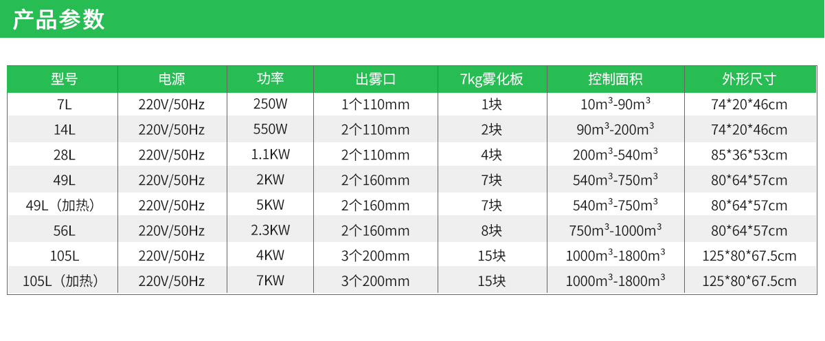 工业超声波加湿器(图1)